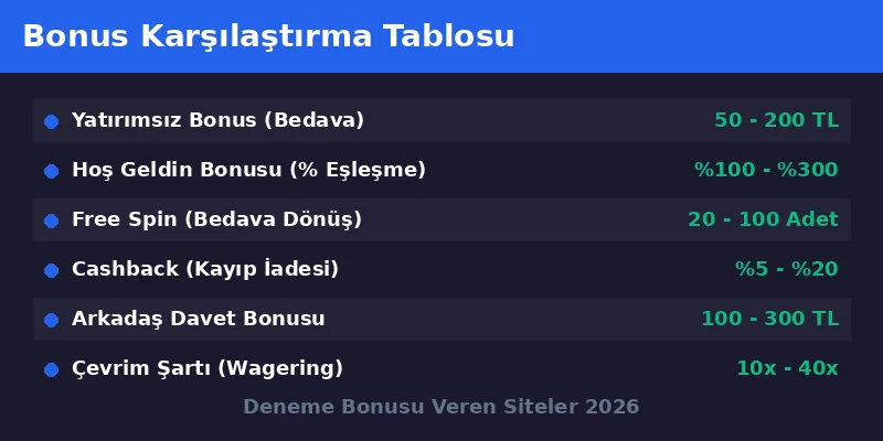 Casino bonus karsilastirma tablosu