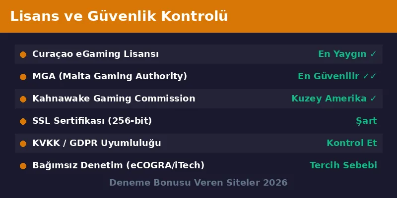 Casino lisans ve guvenlik kontrolu