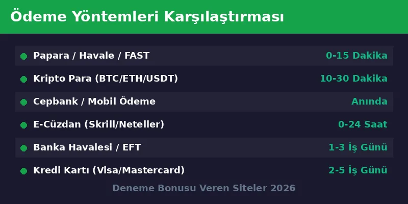 Casino odeme yontemleri karsilastirmasi